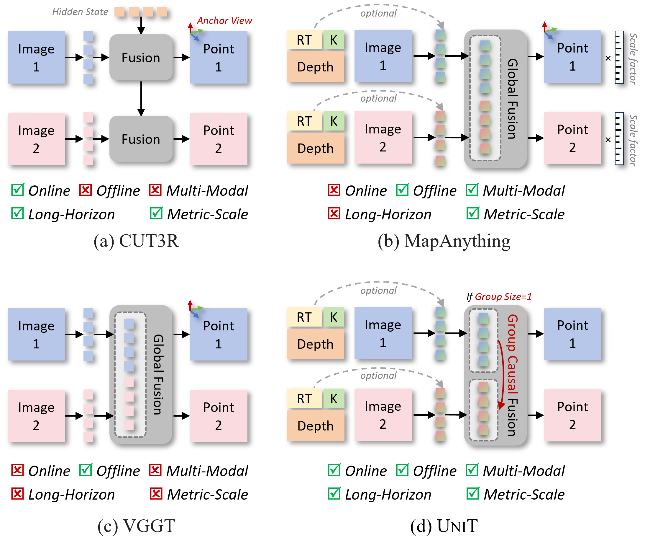 UniT Overview