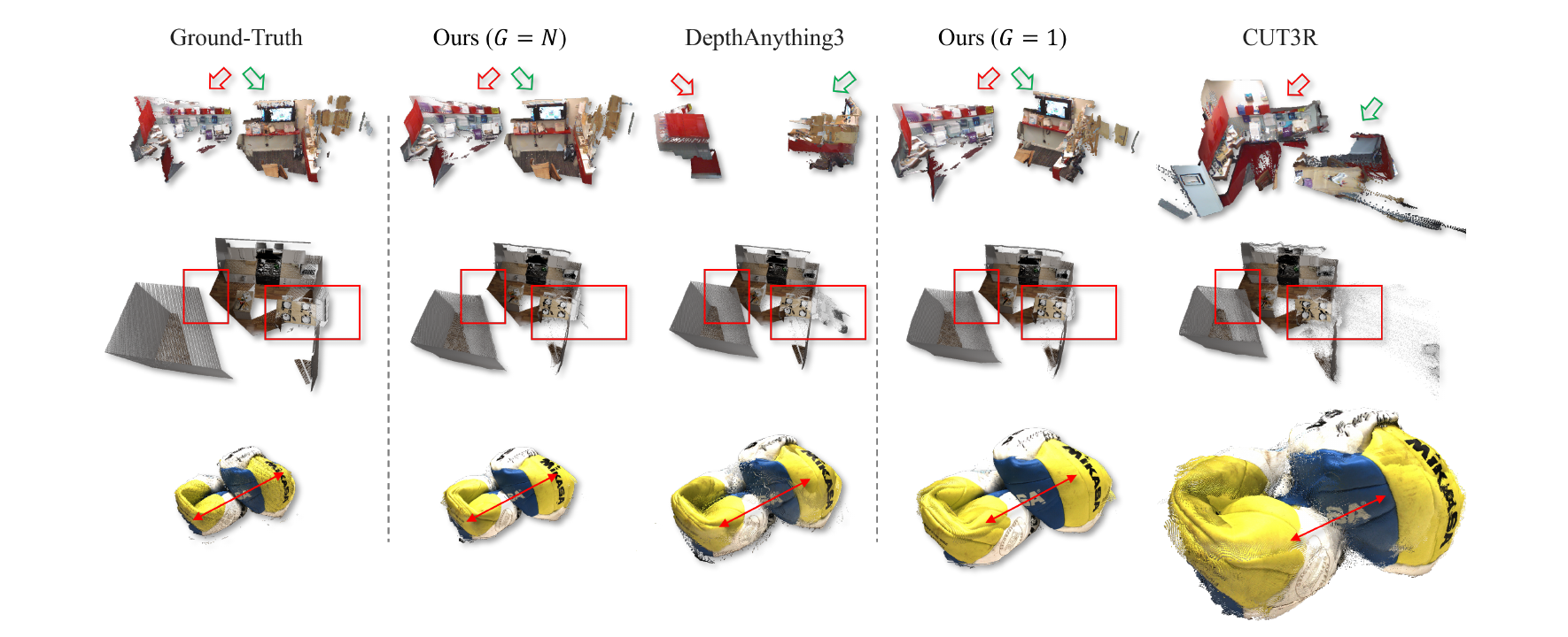 Qualitative multi-view reconstruction results from Fig. 8