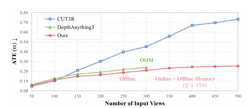 Fig. 9 ATE long-horizon perception results