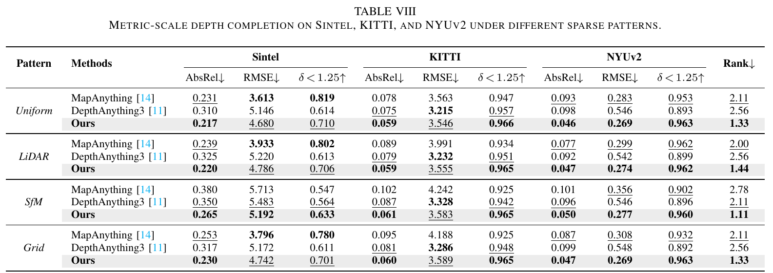 Table VIII depth completion results